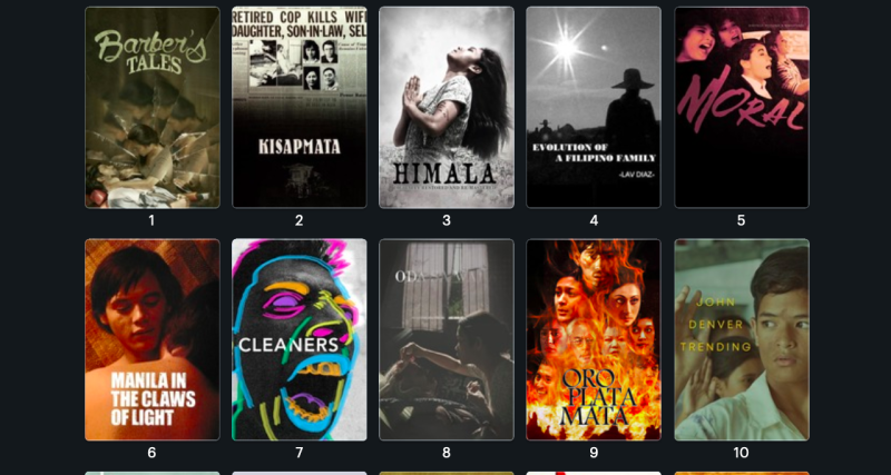 Article | Parsing the top 250 filipino films list on letterboxd 70 ...